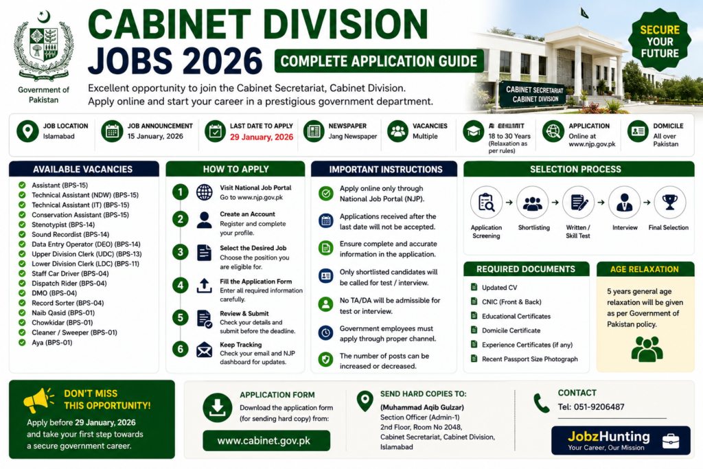 Cabinet Division Jobs 2026 – Complete Application Guide