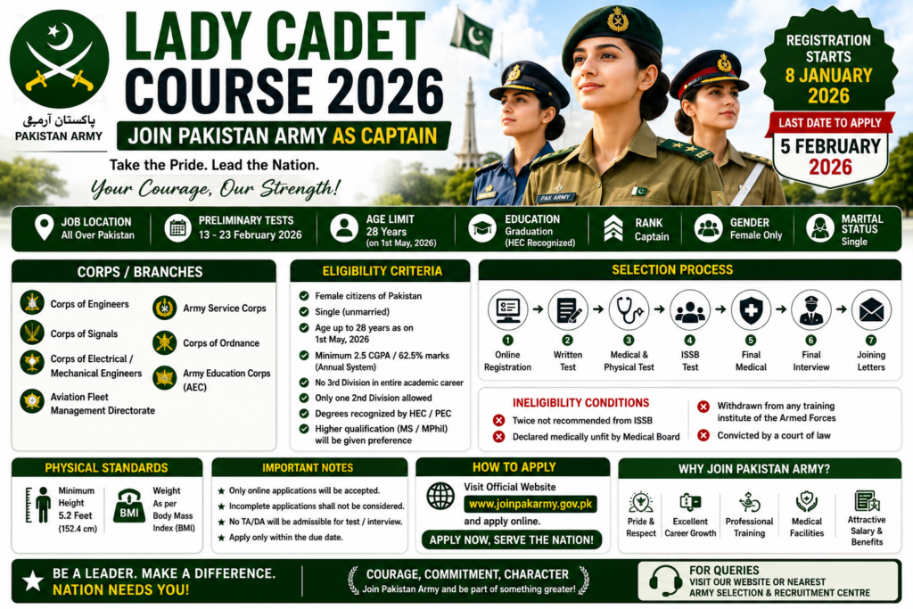 Lady Cadet Course 2026 – Join Pakistan Army as Captain