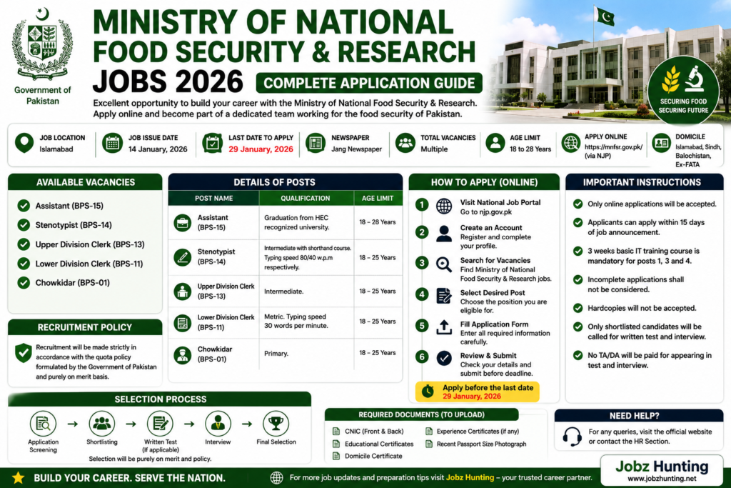 Ministry of National Food Security & Research Jobs 2026 – Complete Application Guide